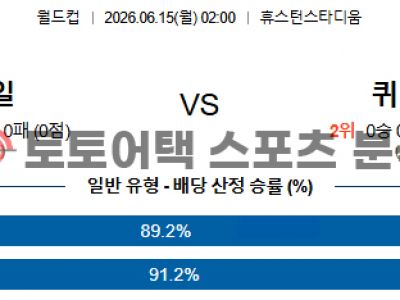 2026년 6월 15일 독일 vs 퀴라소 북중미 월드컵 조별 리그 E조 전력 비교 섬네일 이미지