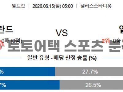 2026년 6월 15일 네덜란드 vs 일본 북중미 월드컵 조별 리그 F조 경기 예측 섬네일 이미지