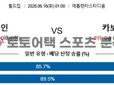 2026년 6월 16일 스페인 vs 카보베르데 북중미 월드컵 조별 리그 H조 분석 섬네일 이미지