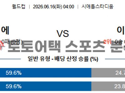 2026년 6월 16일 벨기에 vs 이집트 북중미 월드컵 조별 리그 G조 전력 평가 섬네일 이미지