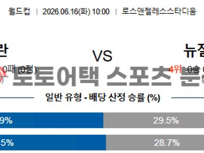 2026년 6월 16일 이란 vs 뉴질랜드 북중미 월드컵 조별 리그 G조 전력 분석 섬네일 이미지