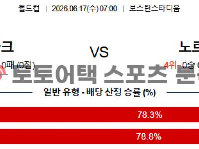 2026년 6월 17일 이라크 vs 노르웨이 북중미 월드컵 조별리그 I조 정밀 분석 섬네일 이미지