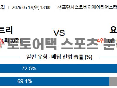 2026년 6월 17일 오스트리아 vs 요르단 북중미 월드컵 조별 리그 J조 분석 섬네일 이미지
