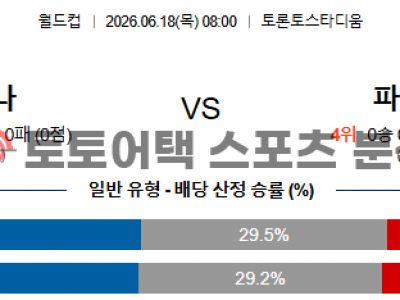 2026년 6월 18일 가나 vs 파나마 북중미 월드컵 조별 리그 L조 전략 분석 섬네일 이미지