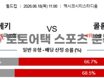 2026년 6월 18일 우즈베키스탄 vs 콜롬비아 월드컵 조별리그 K조 결과 예측 섬네일 이미지