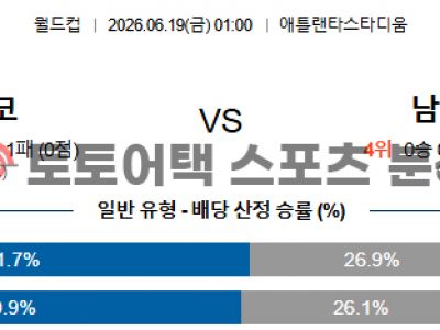 2026년 6월 19일 체코 vs 남아공 북중미 월드컵 조별 리그 A조 심층 분석 섬네일 이미지