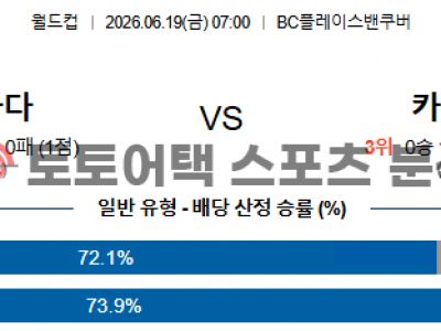 2026년 6월 19일 캐나다 vs 카타르 북중미 월드컵 조별 리그 B조 경기 전망 섬네일 이미지