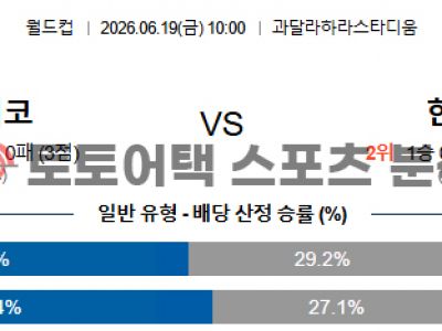 2026년 6월 19일 멕시코 vs 대한민국 북중미 월드컵 조별 리그 A조 프리뷰 섬네일 이미지
