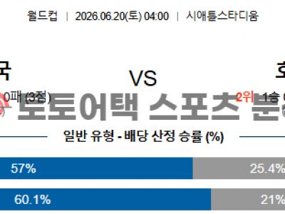 2026년 6월 20일 미국 vs 호주 북중미 월드컵 조별 리그 D조 전문가 예측 섬네일 이미지
