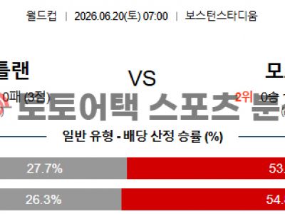 2026년 6월 20일 스코틀랜드 vs 모로코 북중미 월드컵 조별 리그 C조 분석 섬네일 이미지