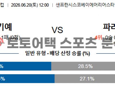 2026년 6월 20일 튀르키예 vs 파라과이 북중미 월드컵 조별 리그 D조 예측 섬네일 이미지