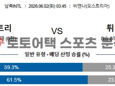 2026년 6월 2일 오스트리아 vs 튀니지 국가대표 친선전 전문가 프리뷰 섬네일 이미지