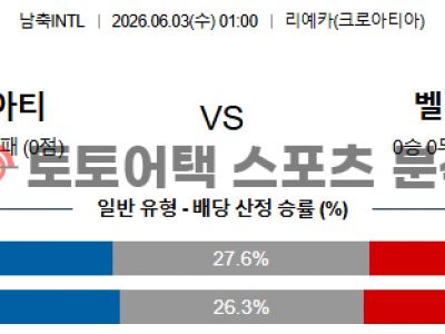 2026년 6월 3일 크로아티아 vs 벨기에 국가대표 친선전 결과 심층 분석 섬네일 이미지