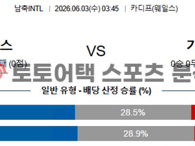 2026년 6월 3일 웨일스 vs 가나 국가대표 친선전 데이터 기반 승부 예측 섬네일 이미지