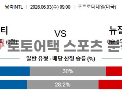 2026년 6월 3일 아이티 vs 뉴질랜드 국가대표 친선전 데이터 기반 프리뷰 섬네일 이미지