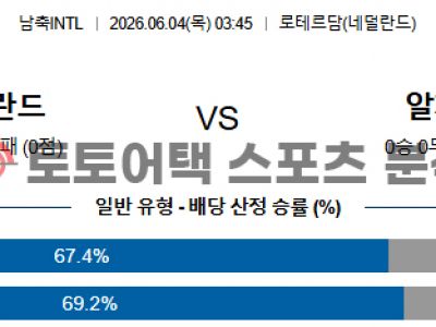 2026년 6월 4일 네덜란드 vs 알제리 국가대표 친선전 경기 전 전력 점검 섬네일 이미지