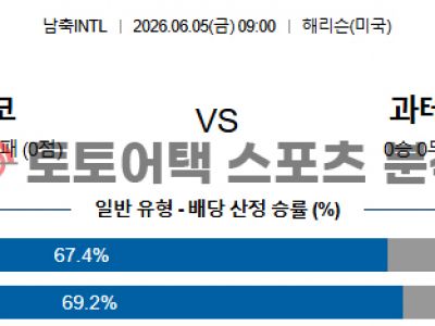 2026년 6월 5일 체코 vs 과테말라 국가대표 친선전 전문가의 매치 프리뷰 섬네일 이미지