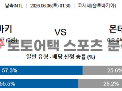2025년 6월 6일 슬로바키아 vs 몬테네그로 국가대표 친선전 전문가 프리뷰 섬네일 이미지
