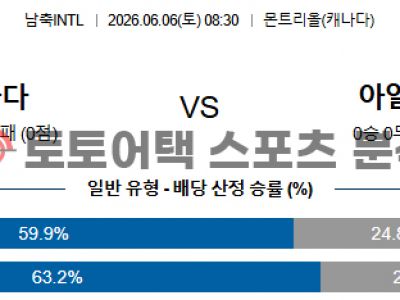 2026년 6월 6일 캐나다 vs 아일랜드 국가대표 친선전 전문가의 승부 예측 섬네일 이미지