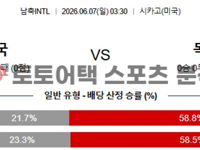 2026년 6월 7일 미국 vs 독일 국가대표 친선전 데이터로 분석한 경기 예측 섬네일 이미지