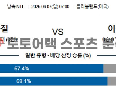 2026년 6월 7일 브라질 vs 이집트 국가대표 친선전 정보 기반 승부 예측 섬네일 이미지