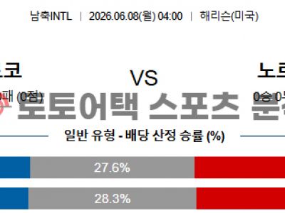 2026년 6월 8일 모로코 vs 노르웨이 국가대표 친선전 전문가의 승부 예측 섬네일 이미지