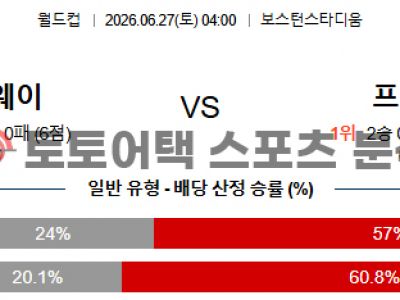 2026년 6월 27일 노르웨이 vs 프랑스 북중미 월드컵 조별 리그 I조 프리뷰 섬네일 이미지