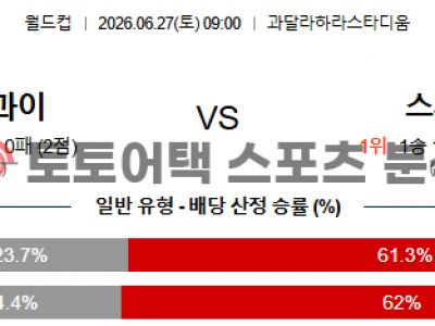 2026년 6월 27일 우루과이 vs 스페인 북중미 월드컵 조별 리그 H조 분석 섬네일 이미지