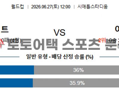 2026년 6월 27일 이집트 vs 이란 북중미 월드컵 조별 리그 G조 관전 포인트 섬네일 이미지