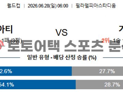 2026년 6월 28일 크로아티아 vs 가나 북중미 월드컵 조별 리그 L조 리포트 섬네일 이미지