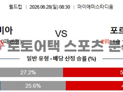 2026년 6월 28일 콜롬비아 vs 포르투갈 북중미 월드컵 조별 리그 K조 예측 섬네일 이미지