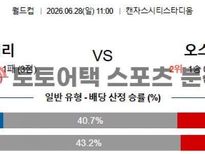 2026년 6월 28일 알제리 vs 오스트리아 북중미 월드컵 조별 리그 J조 분석 섬네일 이미지