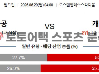 2026년 6월 29일 남아프리카공화국 vs 캐나다 북중미 월드컵 32강 분석 섬네일 이미지