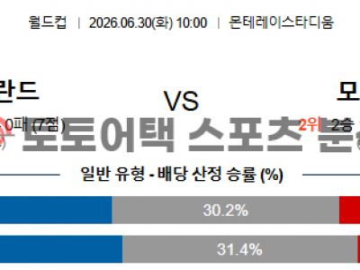 2026년 6월 30일 네덜란드 vs 모로코 북중미 월드컵 32강 경기 스코어 예측 섬네일 이미지