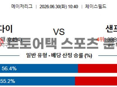 2026년 6월 30일 애리조나 vs 샌프란시스코 MLB 데이터로 분석한 프리뷰 섬네일 이미지