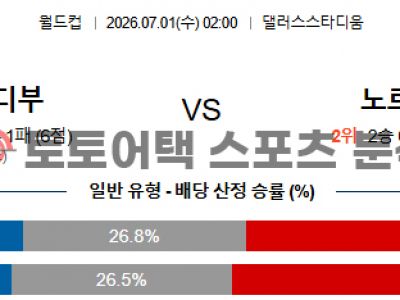 2026년 7월 1일 코트디부아르 vs 노르웨이 북중미 월드컵 32강 승부 예측 섬네일 이미지