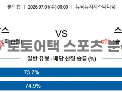 2026년 7월 1일 프랑스 vs 스웨덴 북중미 월드컵 32강 포인트 집중 분석 섬네일 이미지