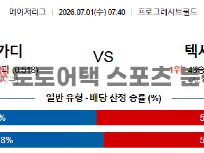 2026년 7월 1일 클리블랜드 가디언스 vs 텍사스 레인저스 MLB 전력 비교 섬네일 이미지