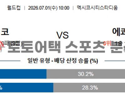 2026년 7월 1일 멕시코 vs 에콰도르 북중미 월드컵 32강 전문가 프리뷰 섬네일 이미지