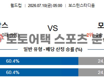 2026년 7월 10일 프랑스 vs 모로코 북중미 월드컵 8강 전문가의 승부 예측 섬네일 이미지