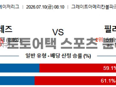 2026년 7월 10일 신시내티 레즈 vs 필라델피아 필리스 MLB 결과 심층 분석 섬네일 이미지