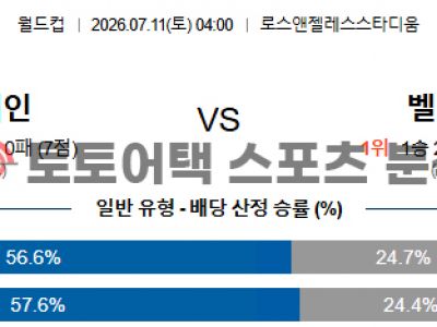 2026년 7월 11일 스페인 vs 벨기에 북중미 월드컵 8강 경기 포인트 프리뷰 섬네일 이미지