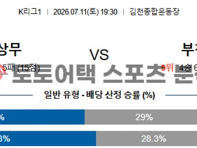 2026년 7월 11일 김천 상무 vs 부천 FC 1995 K리그1 매치 포인트 프리뷰 섬네일 이미지