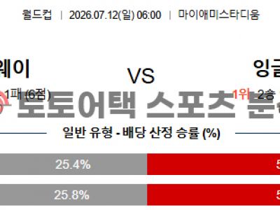 2026년 7월 12일 노르웨이 vs 잉글랜드 북중미 월드컵 8강 배팅 관점 분석 섬네일 이미지