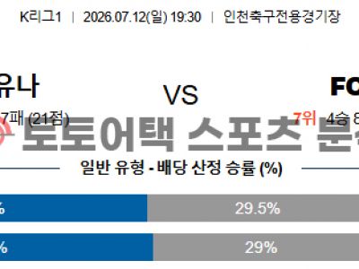 2026년 7월 12일 인천 유나이티드 vs FC 안양 K리그1 경기 전 전력 점검 섬네일 이미지