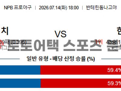 2026년 7월 14일 주니치 드래곤즈 vs 한신 타이거스 NPB 포인트 프리뷰 섬네일 이미지