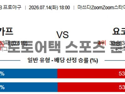 2026년 7월 14일 히로시마 도요 카프 vs 요코하마 DeNA NPB 결과 전망 섬네일 이미지