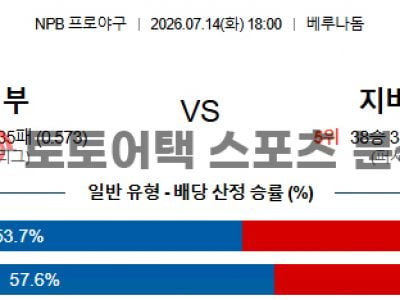 2026년 7월 14일 세이부 라이온즈 vs 지바 롯데 NPB 전문가의 승부 예측 섬네일 이미지