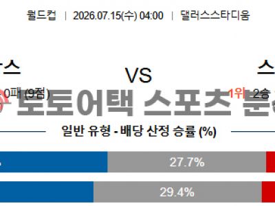 2026년 7월 15일 프랑스 vs 스페인 북중미 월드컵 4강 핵심 지표 비교 분석 섬네일 이미지