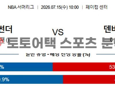 2026년 7월 15일 오클라호마시티 vs 덴버 너게츠 NBA 서머리그 최종 예측 섬네일 이미지